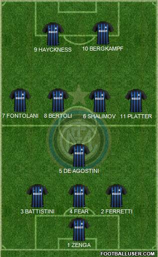 F.C. Internazionale Formation 2019