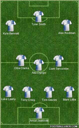 Bristol Rovers Formation 2019