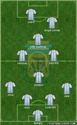 Argentina Formation 2019