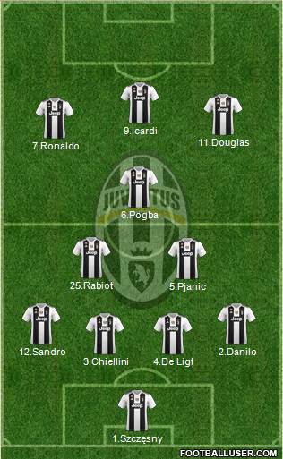 Juventus Formation 2019