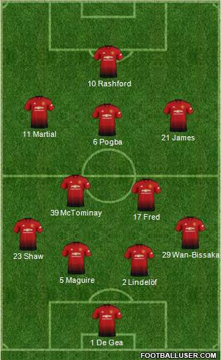 Manchester United Formation 2019