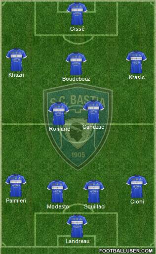 Sporting Club Bastia Formation 2019