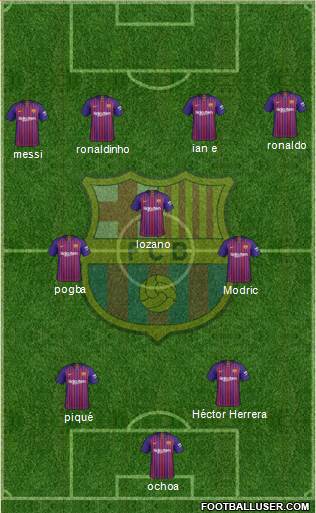 F.C. Barcelona Formation 2019