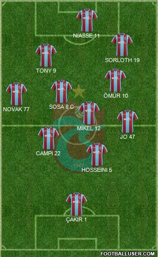 Trabzonspor Formation 2019