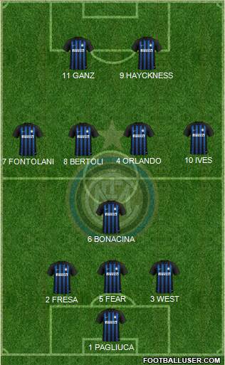 F.C. Internazionale Formation 2019