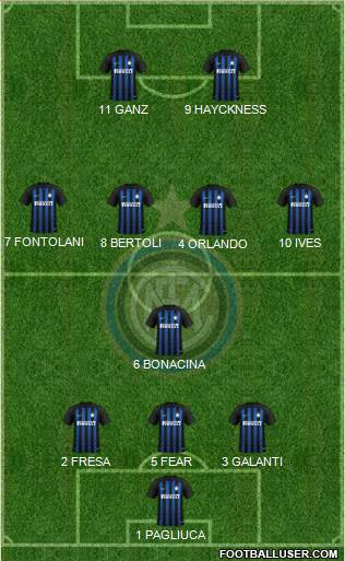 F.C. Internazionale Formation 2019
