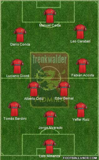 FC Admira Wacker Formation 2019