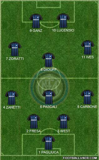 F.C. Internazionale Formation 2019