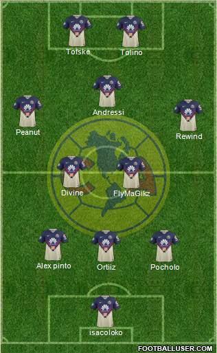Club de Fútbol América Formation 2019