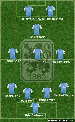 TSV 1860 München Formation 2019