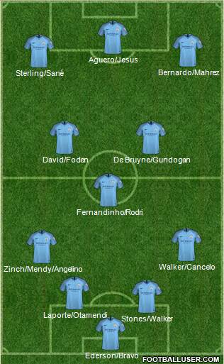 Manchester City Formation 2019