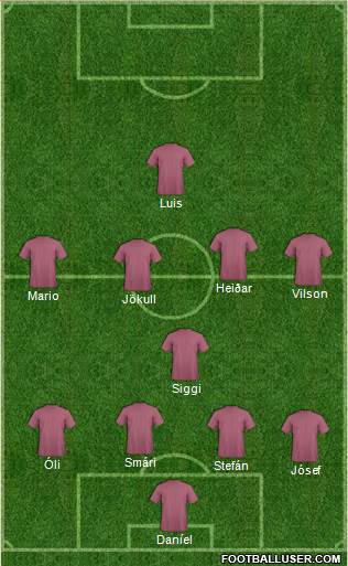 Champions League Team Formation 2019