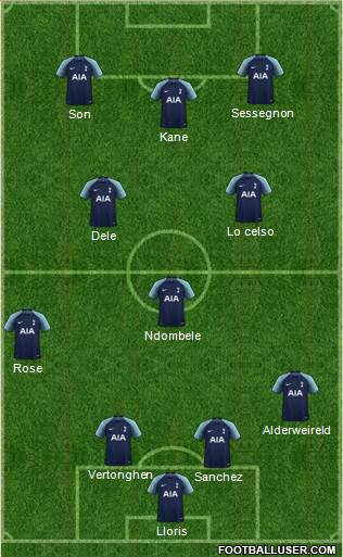 Tottenham Hotspur Formation 2019