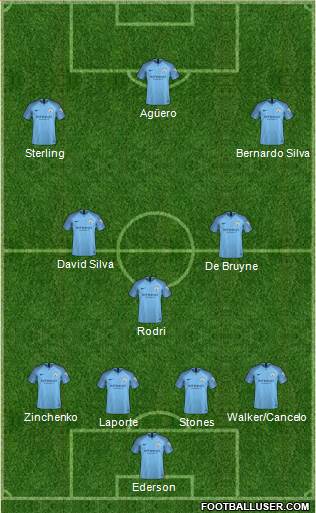 Manchester City Formation 2019
