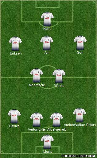 Tottenham Hotspur Formation 2019
