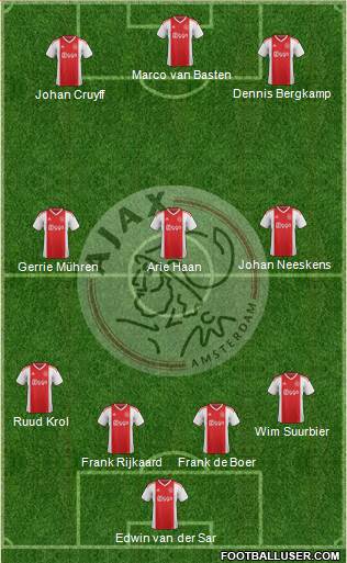 AFC Ajax Formation 2019