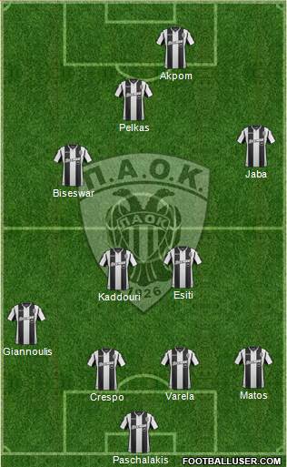 AS PAOK Salonika Formation 2019