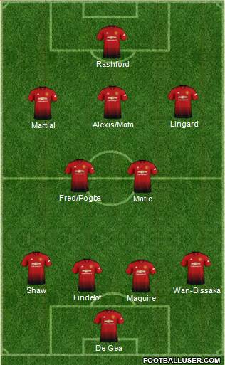 Manchester United Formation 2019