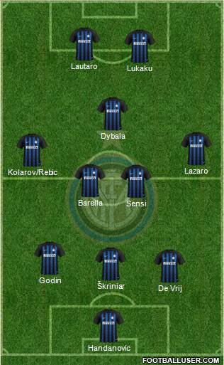 F.C. Internazionale Formation 2019