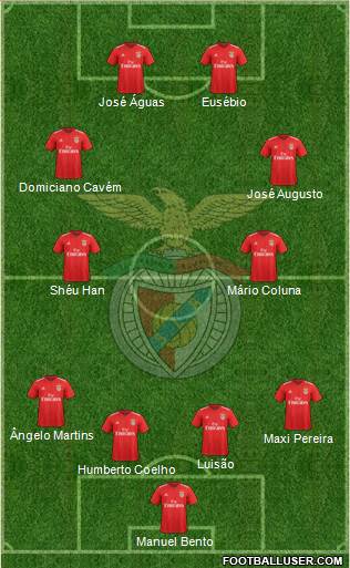Sport Lisboa e Benfica - SAD Formation 2019
