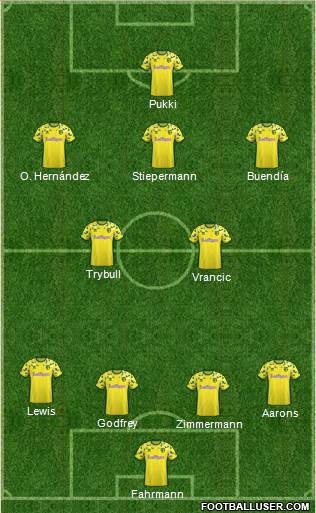 Norwich City Formation 2019