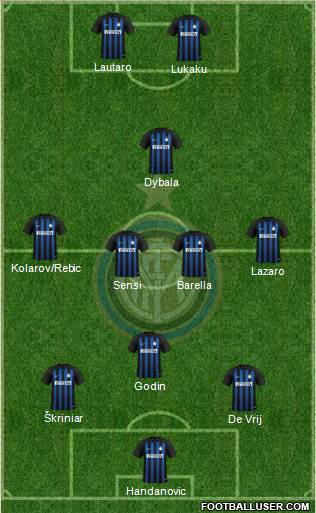 F.C. Internazionale Formation 2019