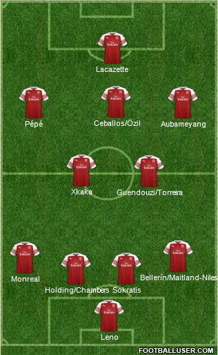 Arsenal Formation 2019