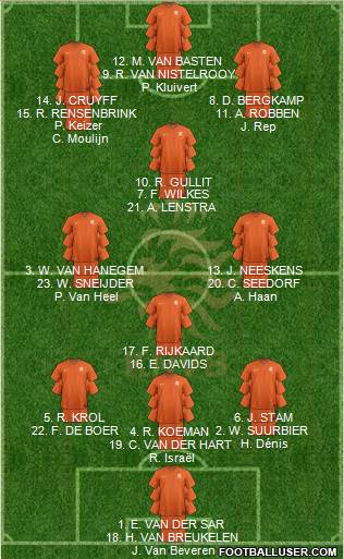 Holland Formation 2019