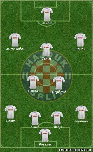 HNK Hajduk Formation 2019