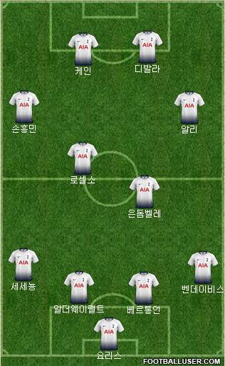 Tottenham Hotspur Formation 2019