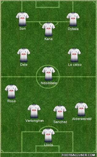 Tottenham Hotspur Formation 2019