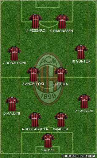 A.C. Milan Formation 2019