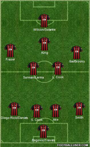 AFC Bournemouth Formation 2019