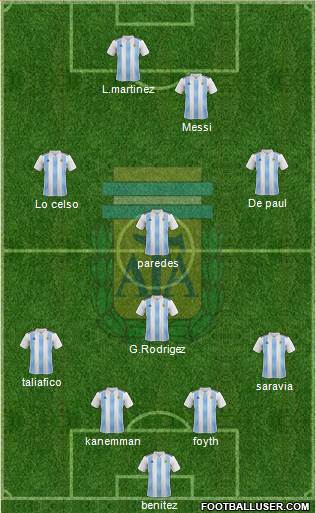 Argentina Formation 2019