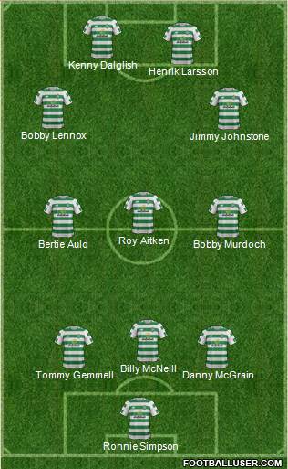 Celtic football formation