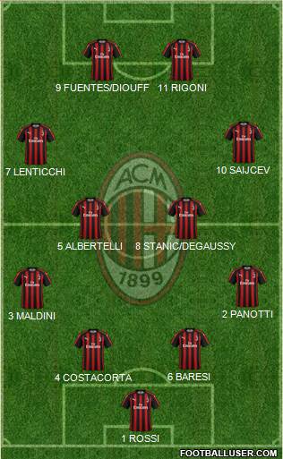 A.C. Milan Formation 2019