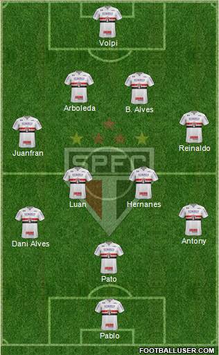 São Paulo FC Formation 2019