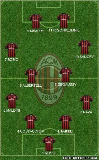 A.C. Milan Formation 2019