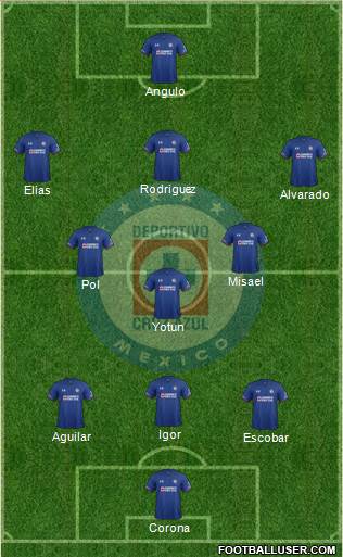 Club Deportivo Cruz Azul Formation 2019