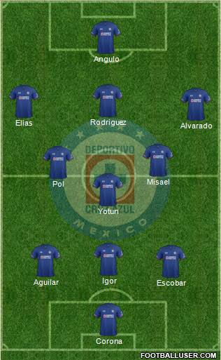 Club Deportivo Cruz Azul 3-4-3 football formation