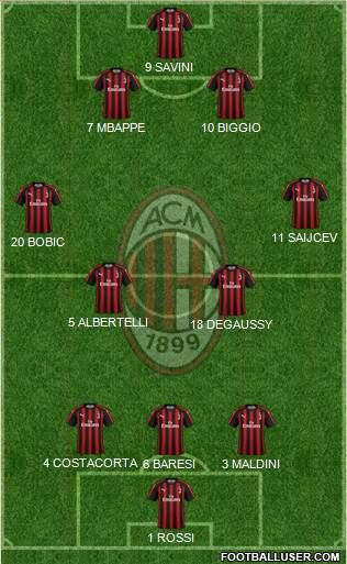 A.C. Milan Formation 2019