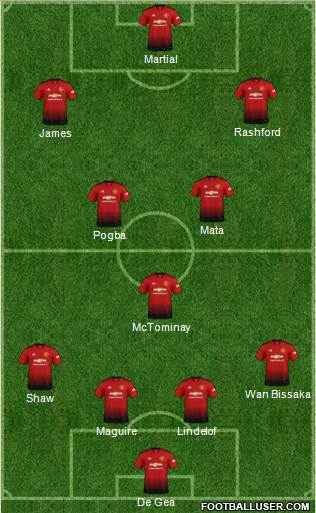 Manchester United Formation 2019