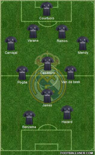 Real Madrid C.F. Formation 2019