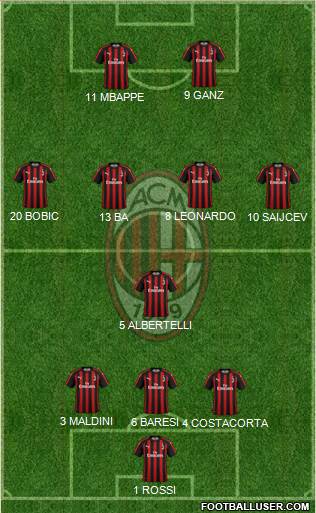 A.C. Milan Formation 2019