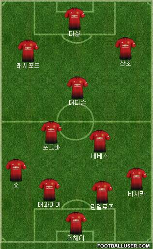 Manchester United Formation 2019