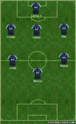 Tottenham Hotspur Formation 2019