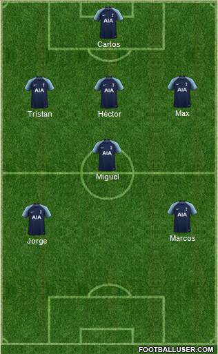 Tottenham Hotspur Formation 2019