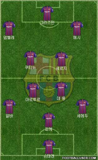 F.C. Barcelona Formation 2019