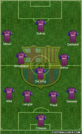 F.C. Barcelona Formation 2019
