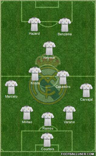 Real Madrid C.F. Formation 2019